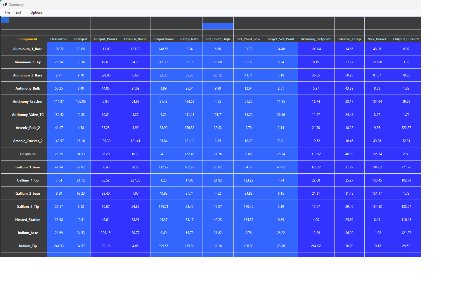 Summary System Overview
